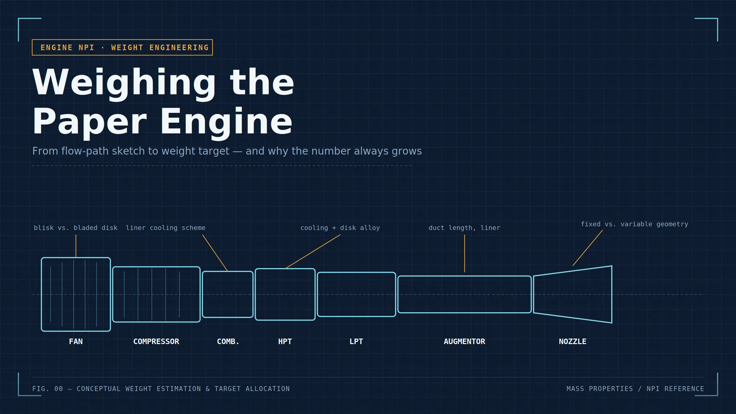 Weighing the Paper Engine